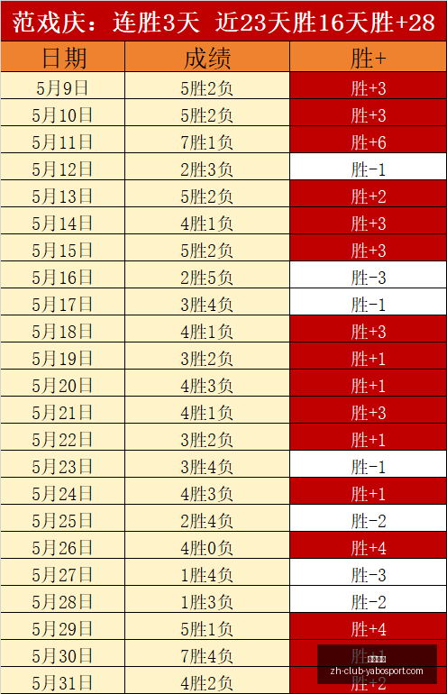 版曼城官方,格瓦续约成,新合同至,亚博体彩官网,亚博体彩App,亚博体彩直播,亚博体彩入口,亚博体彩娱乐
