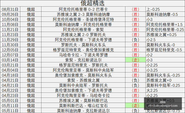 终极指南,早场澳系赛,梅特兰连续,亚博体彩官网,亚博体彩App,亚博体彩直播,亚博体彩入口,亚博体彩娱乐