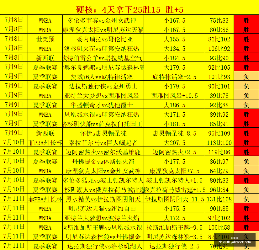 赛季冠军争,夺战,主队意外让,亚博体彩官网,亚博体彩App,亚博体彩直播,亚博体彩入口,亚博体彩娱乐