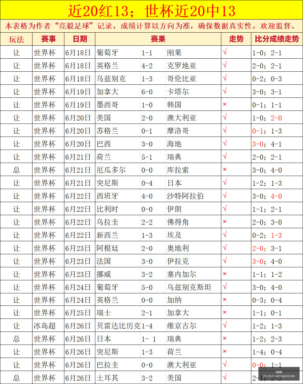 夏联战报,尼克斯独占,鳌头,亚博体彩官网,亚博体彩App,亚博体彩直播,亚博体彩入口,亚博体彩娱乐