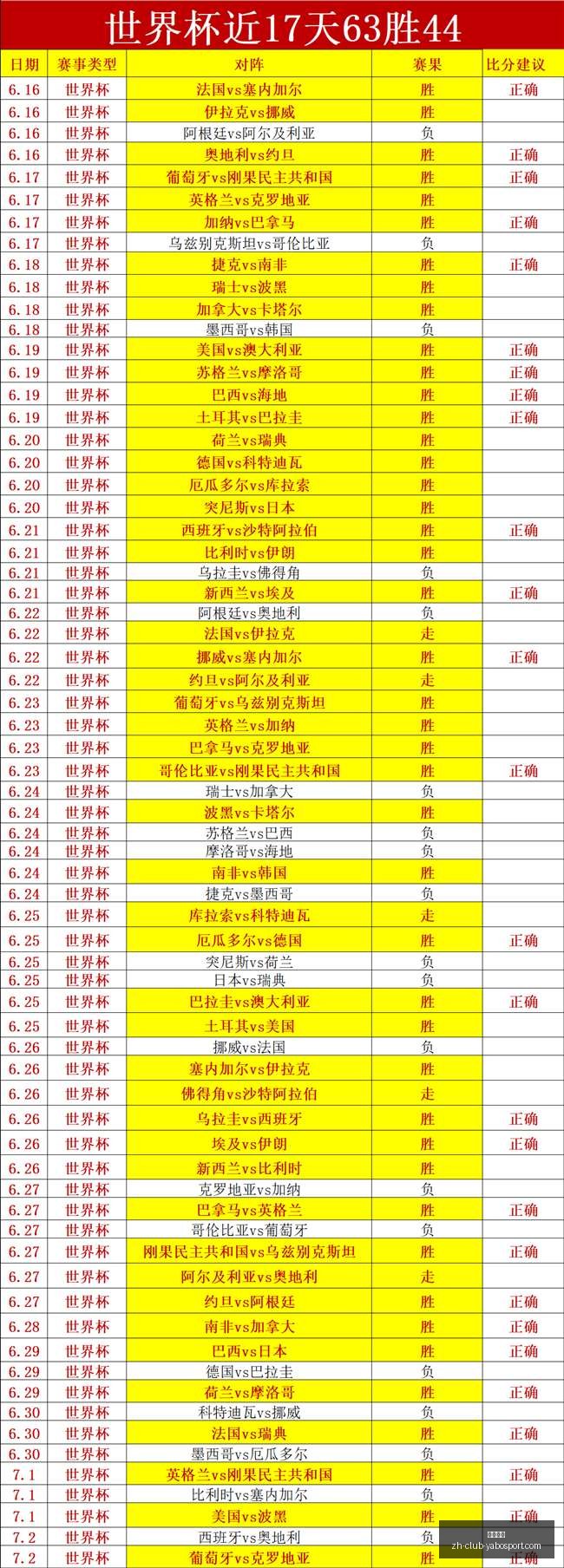 北雪平让度,深度,战绩下的内,亚博体彩官网,亚博体彩App,亚博体彩直播,亚博体彩入口,亚博体彩娱乐