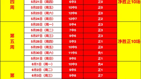 芝加哥火焰主场挑战西部头名温哥华白浪：能否成功逆袭