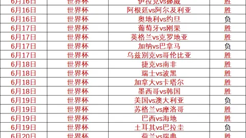 连续13胜9佳绩显著对战5连胜，谁才是绝对霸主